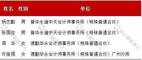 荣耀！普华永道和德勤各2名注册会计师入选！中注协重磅公示！