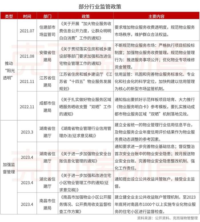 物业研究丨“蓄意诋毁视频”平息之后，才能看到更多物业的真相