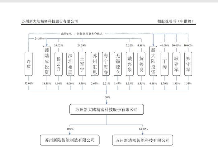 罕见！三个交易所又均出现撤回IPO企业，都是来自同一家会计师事务所！3个板块成功率最高的净利润是？