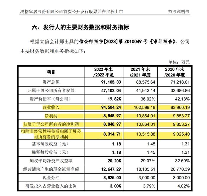 罕见！三个交易所又均出现撤回IPO企业，都是来自同一家会计师事务所！3个板块成功率最高的净利润是？