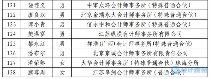 128人！“注册会计师诚信执业30年”荣誉证书建议人员名单公示