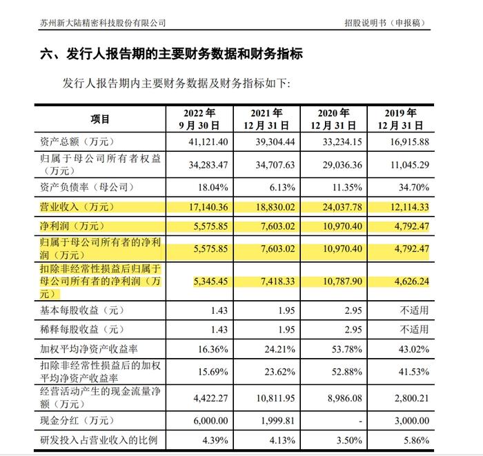 罕见！三个交易所又均出现撤回IPO企业，都是来自同一家会计师事务所！3个板块成功率最高的净利润是？