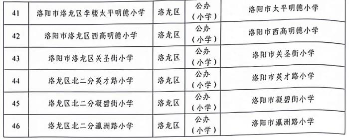 换校名！涉及洛阳这些中小学…