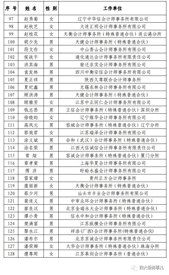 荣耀！普华永道和德勤各2名注册会计师入选！中注协重磅公示！