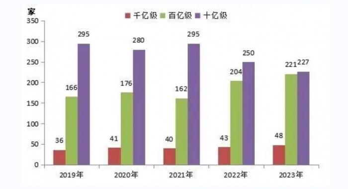 中国能源集团500强榜单出炉，山西48家煤炭企业上榜居首