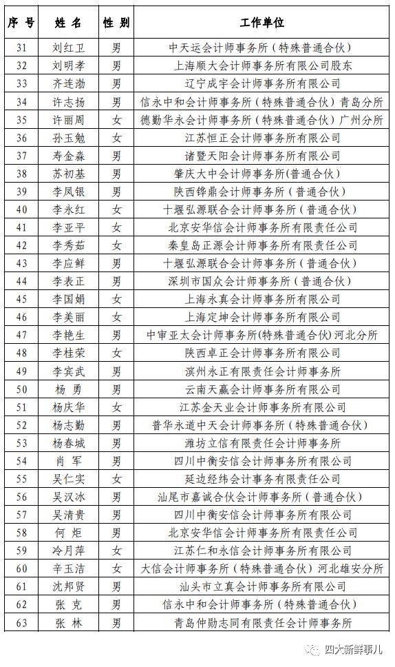 荣耀！普华永道和德勤各2名注册会计师入选！中注协重磅公示！