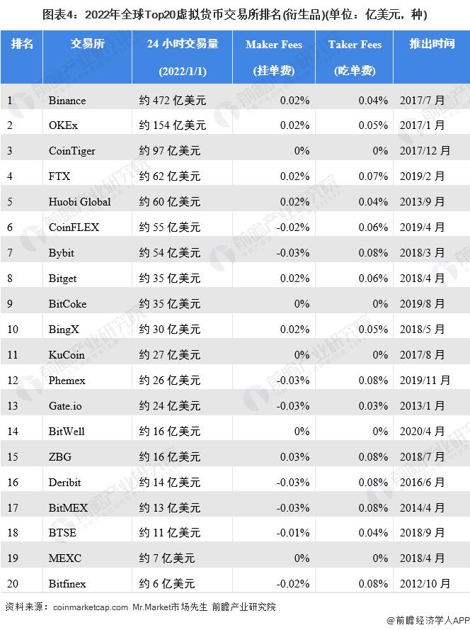 43亿美元，全球最大加密货币交易所币安支付天价罚款！CEO赵长鹏认罪并辞职【附加密货币市场分析】