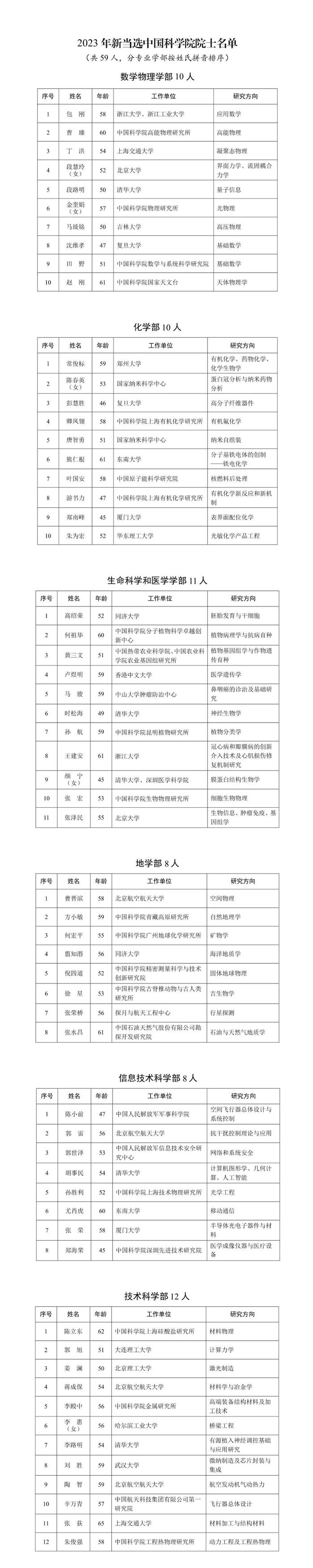 军事科学院陈小前当选中国科学院院士