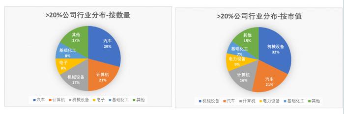 北证50现“天量+长上影阳线” 投资者该如何应对？