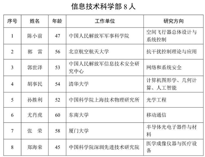 东南大学教授尤肖虎当选中国科学院院士