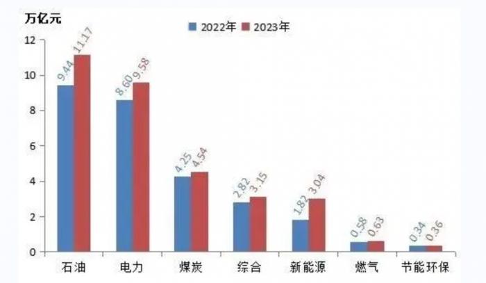 中国能源集团500强榜单出炉，山西48家煤炭企业上榜居首