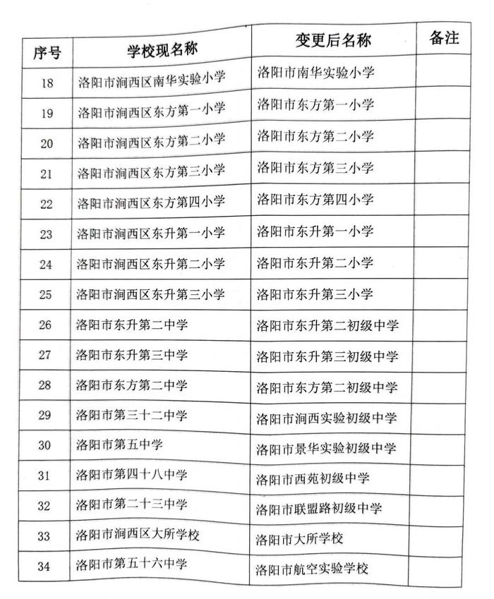 换校名！涉及洛阳这些中小学…