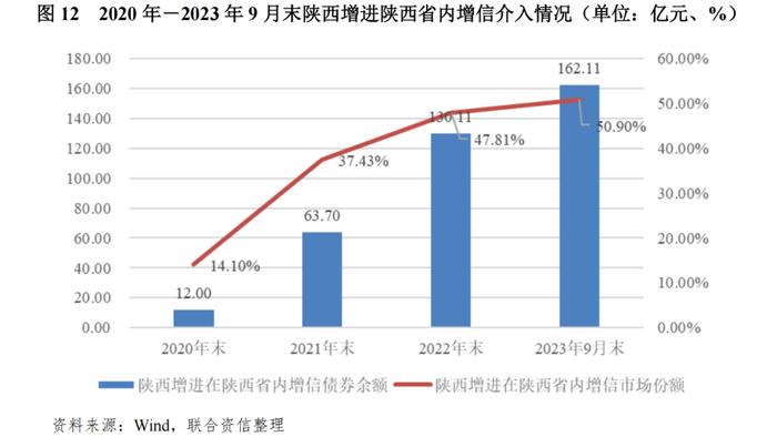 【专项研究】区域性信用增进公司对稳定地方债券市场作用及前景的研究