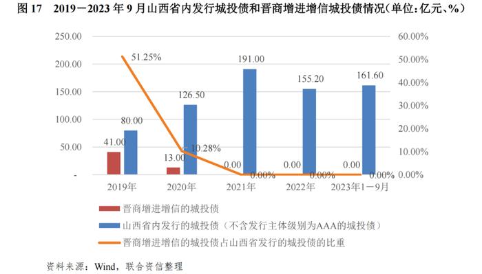 【专项研究】区域性信用增进公司对稳定地方债券市场作用及前景的研究