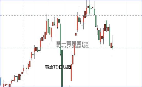 美联储重申在加息问题上将保持谨慎 通胀是绝对前提?黄金TD微弱盘整