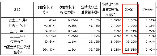 【小诺课堂】基金的收益指标，如何看？