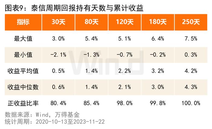 重仓城投债的高收益债基，风险高吗？