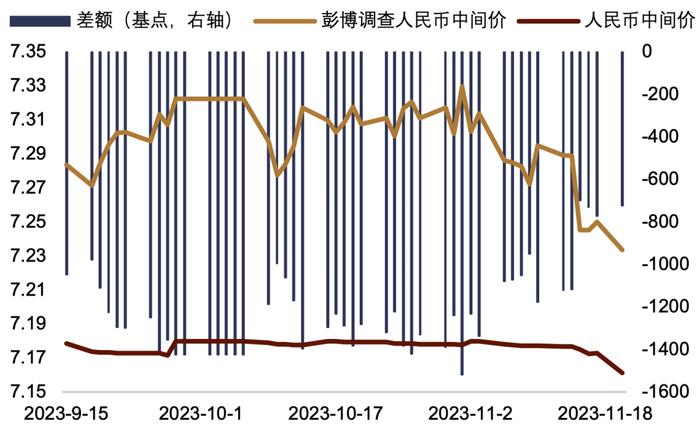 汇率大涨 A股也会涨吗？