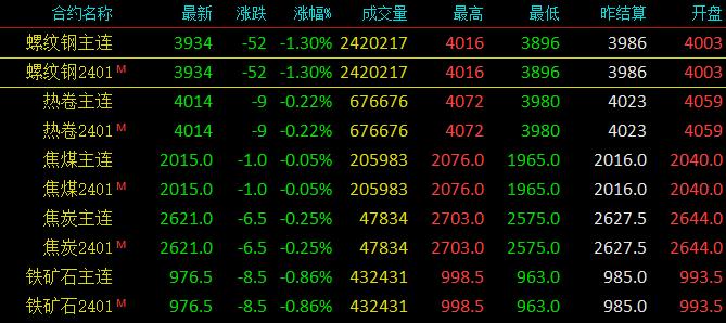 三部门发声！加强铁矿石监管！期钢跳水！钢价应声下跌！附今日钢厂价格汇总！