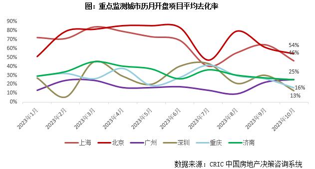 快评｜深圳政策如期调整，京沪放松的空间和方向如何