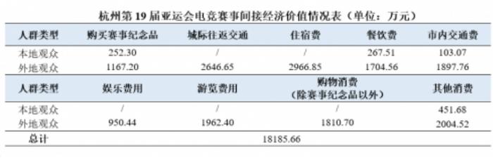 2.6亿年轻人的电竞产业能给杭州带来什么