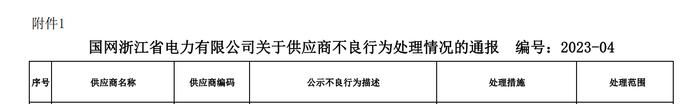 河北英泰电气线缆有限公司因产品质量问题被国网浙江暂停中标资格