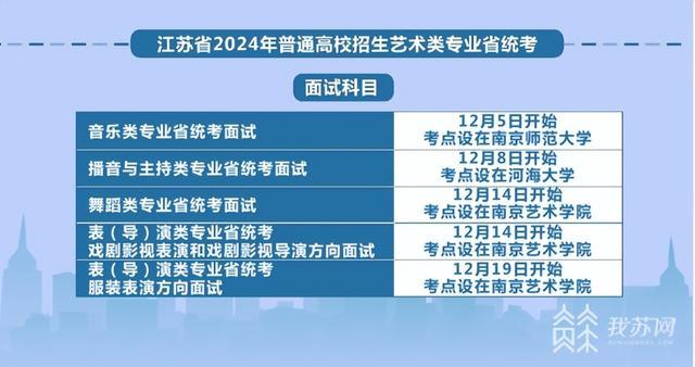 @艺考生 江苏省2024年普通高校招生艺术类专业省统考考点和考试时间安排公布了