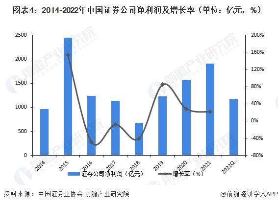 北交所孙立：北交所合格投资者超过630万户，“投早投小投新”生态逐步形成【附证券行业发展状况分析】