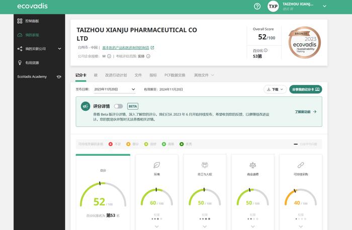 仙琚制药全资子公司台州仙琚获得EcoVadis铜牌评级