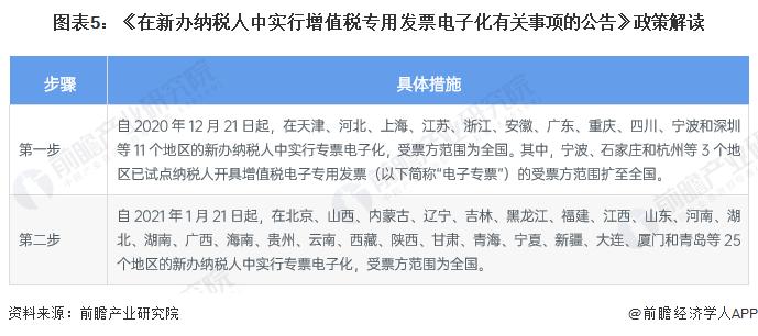 重磅！2023年中国及31省市电子发票行业政策汇总及解读（全）全面推广数字化电子发票