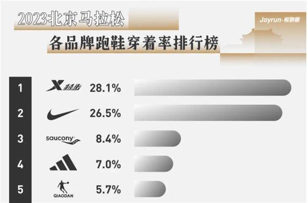 特步跑鞋体育路跑赛道，以专业实力推动中国运动品牌走向世界