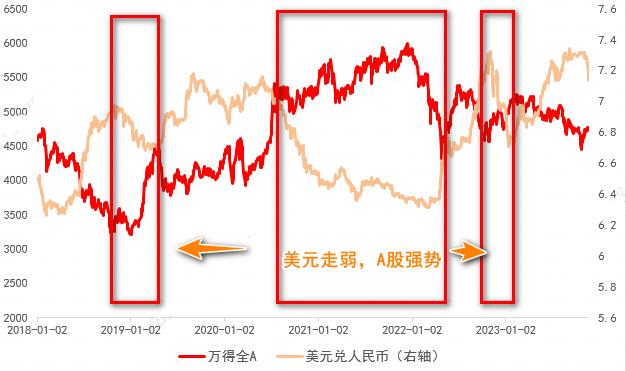 大涨之后，人民币汇率还能继续回升吗？