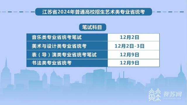 @艺考生 江苏省2024年普通高校招生艺术类专业省统考考点和考试时间安排公布了