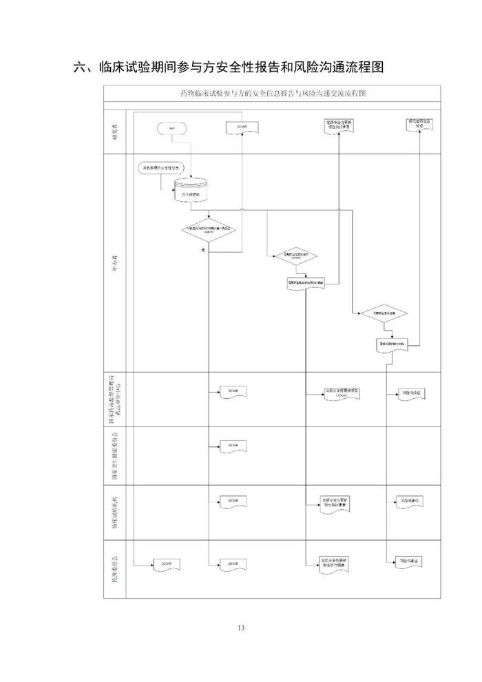 刚刚！CDE发布《药物临床试验参与方的安全信息报告与风险沟通交流技术指导原则》及2项个药BE指导原则（征）