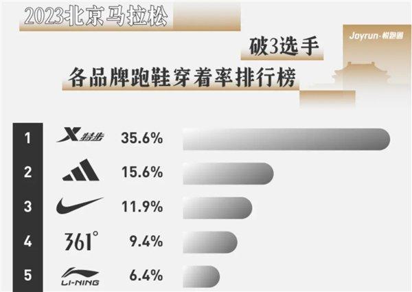 特步跑鞋体育路跑赛道，以专业实力推动中国运动品牌走向世界