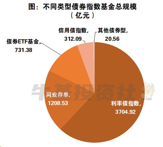 一文帮你了解债券指数基金