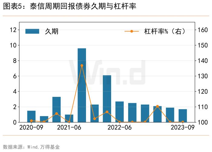 重仓城投债的高收益债基，风险高吗？