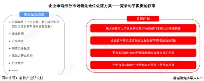 行业地位证明有什么用？（六大优点）