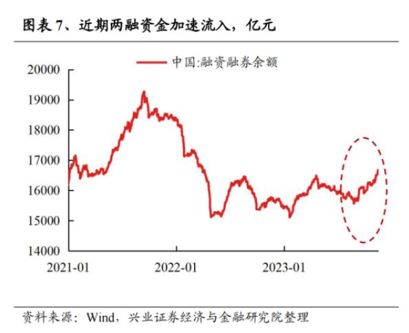 今年年末还能有“吃饭行情”吗？