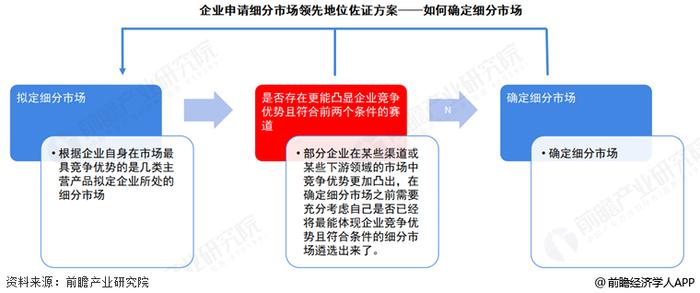 行业地位证明有什么用？（六大优点）