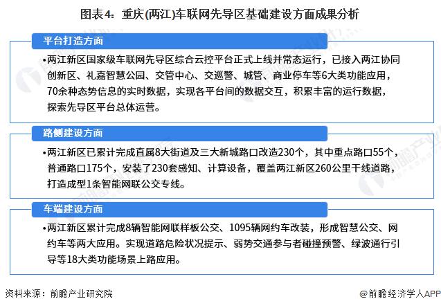 2023年重庆车联网发展情况分析 未来将进一步加快发展步伐成为重要车联网城市【组图】