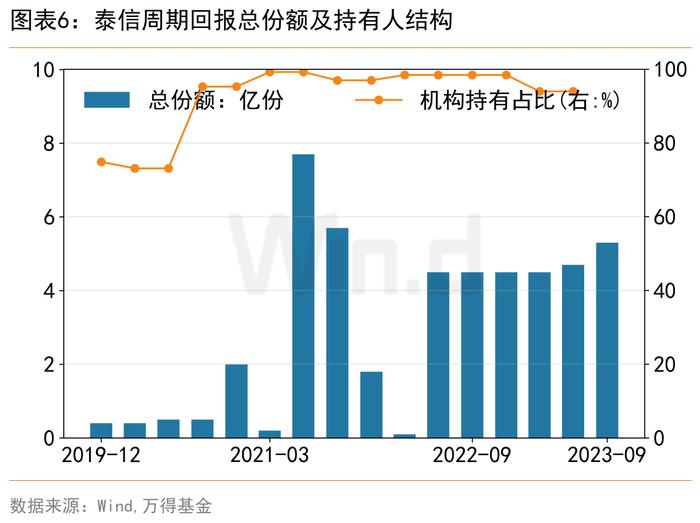 重仓城投债的高收益债基，风险高吗？