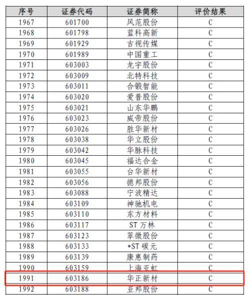 华正新材因违规收到警示函：华安基金、景顺长城基金等为前十大股东