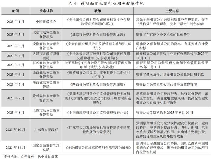 【专项研究】融资租赁公司发债及信用评级情况分析——2023年三季度