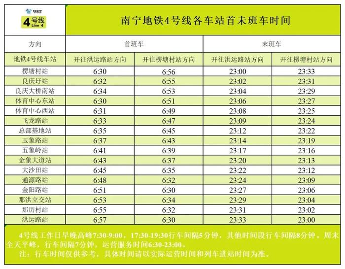 注意！南宁地铁1号线更新首末班车运营时刻表