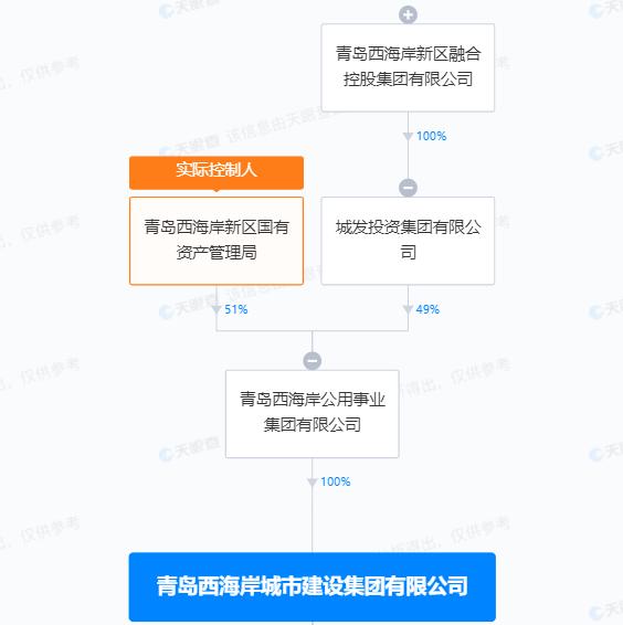 对事故隐患未采取措施予以消除 青岛西海岸城市建设集团有限公司被罚