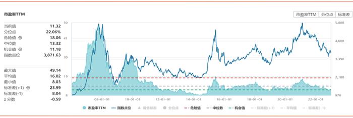 沪深300跑赢标普500了吗