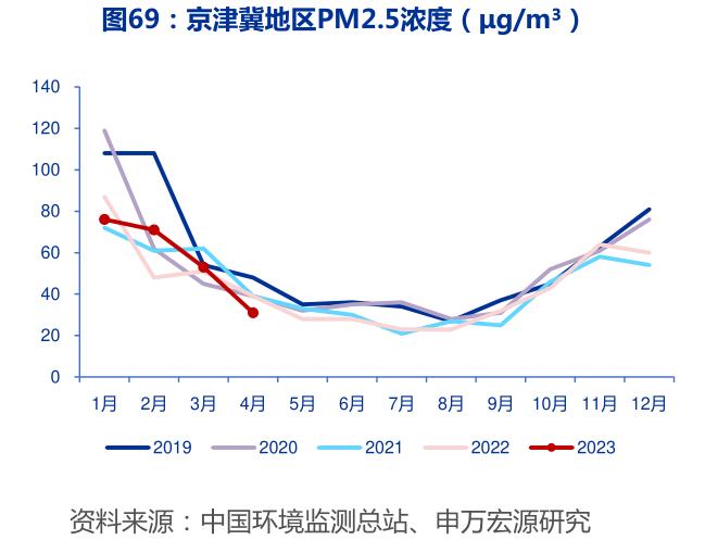 生态环境部：已累计发布国家生态环境标准2873项