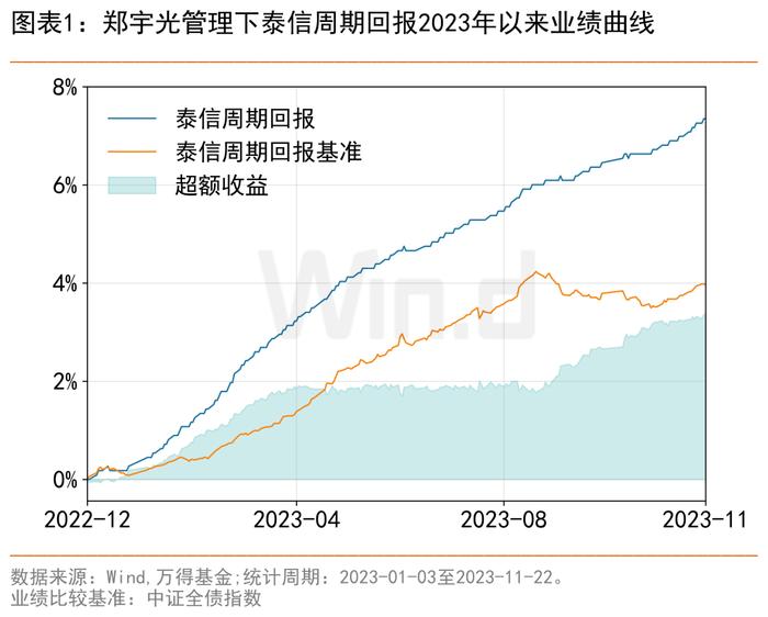 重仓城投债的高收益债基，风险高吗？