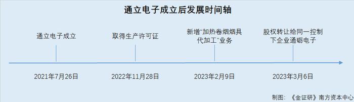 通力股份：突击置出电子烟企业 退股后或“藕断丝连”上演控制权迷局